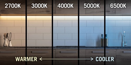 Kelvin chart showing different color temperatures from warm to cool