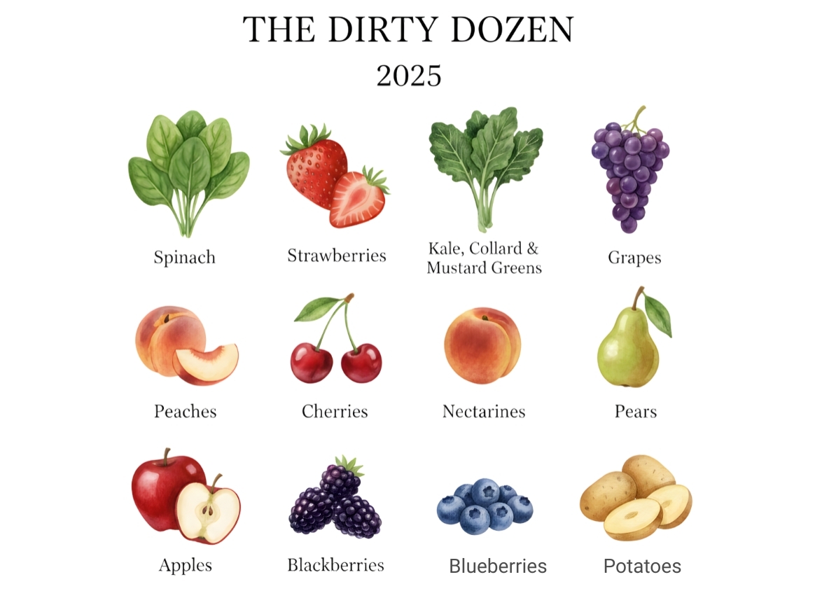 the dirty dozen 2025