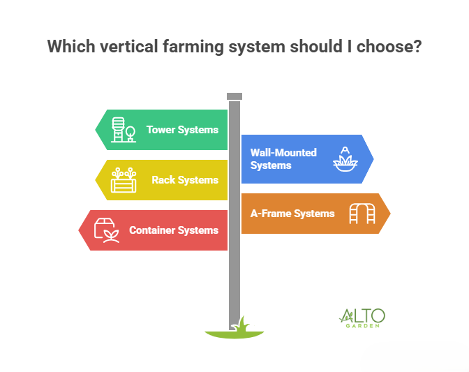 types of vertical farming systems